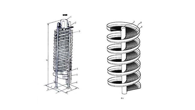 Spiral Chute Structure Spiral Chute Structure.jpg