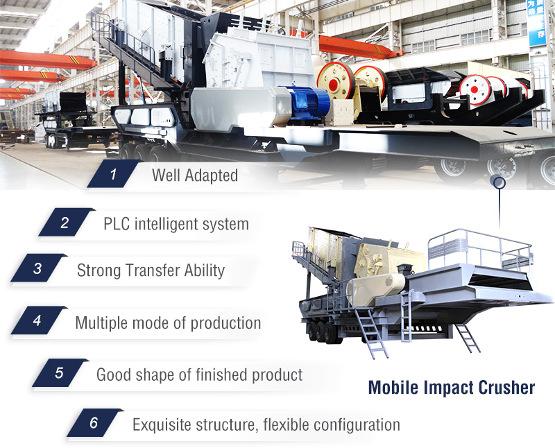 Mobile Crushing Plant Price in 2024