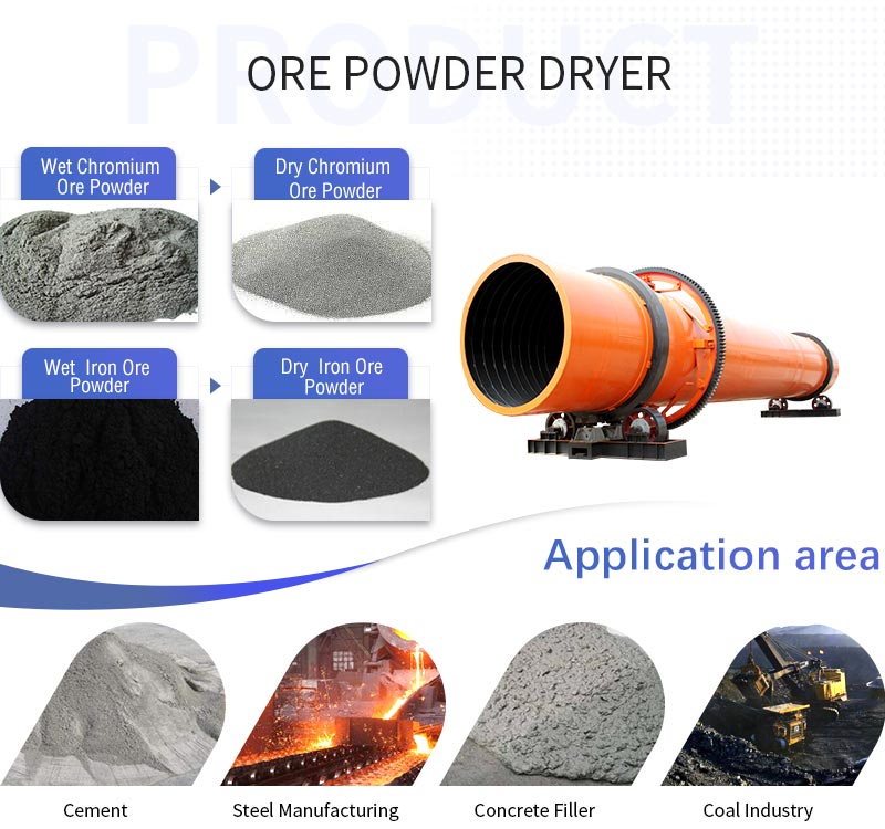 Applications de séchoir à poudre de minerai Applications de séchoir à poudre de minerai.jpg
