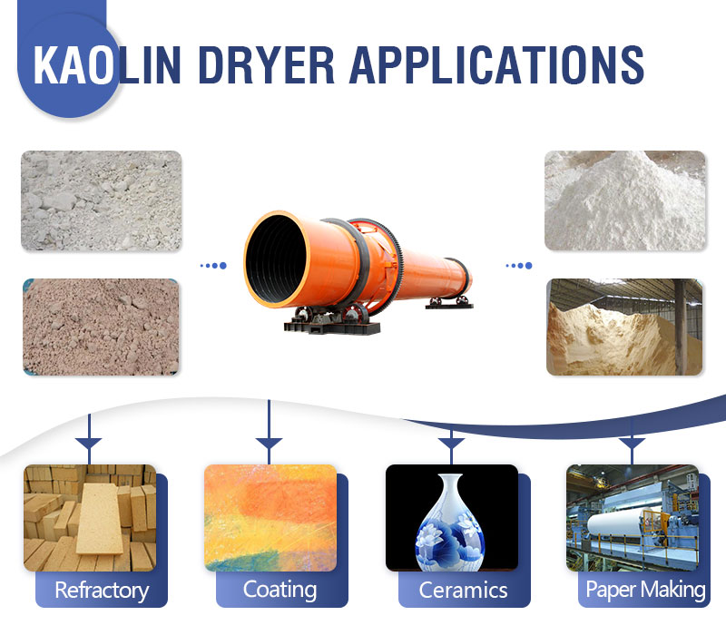 Kaolin Dryer Applications.jpg